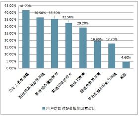 2019-2025年中國即時配送行業(yè)全景調(diào)研及市場分析預測報告