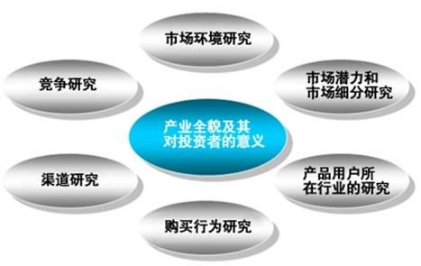 市場調查報告網的市場調研 功能、價值與未來趨勢