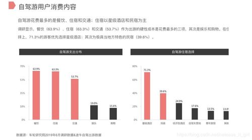 自駕游市場深度調研報告 現狀、趨勢與機遇分析